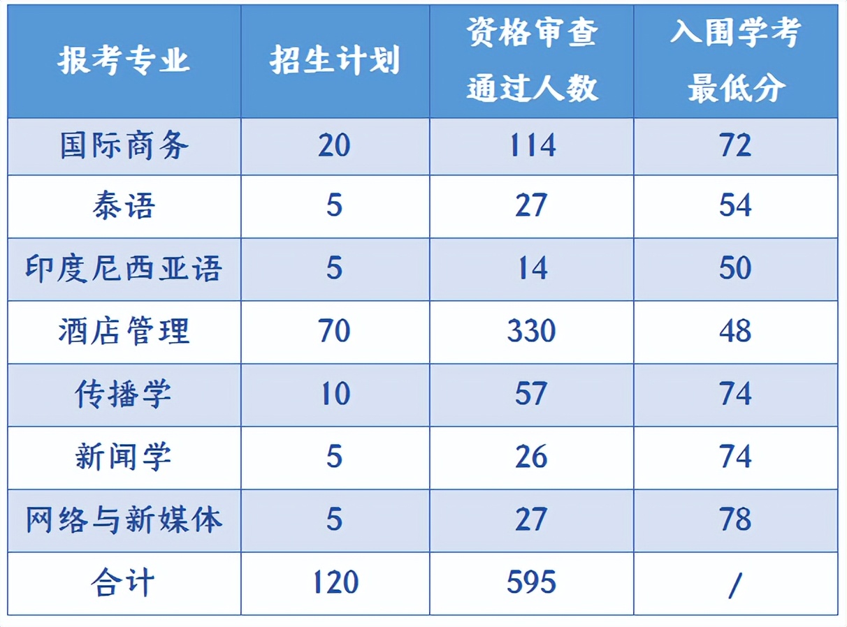 2022年浙江高校三位一体招生简章,浙江三位一体专业考哪些学校