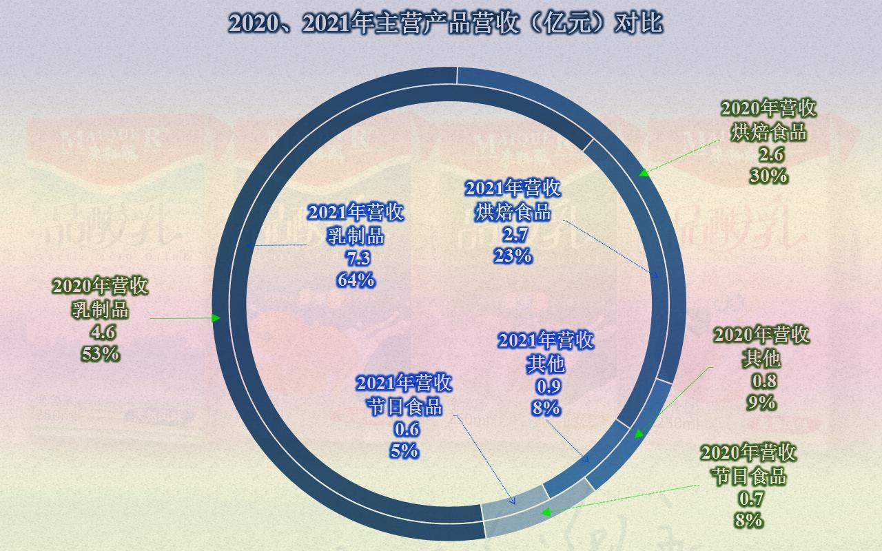 麦趣尔2024第一季度业绩预告,麦趣尔第一季度业绩