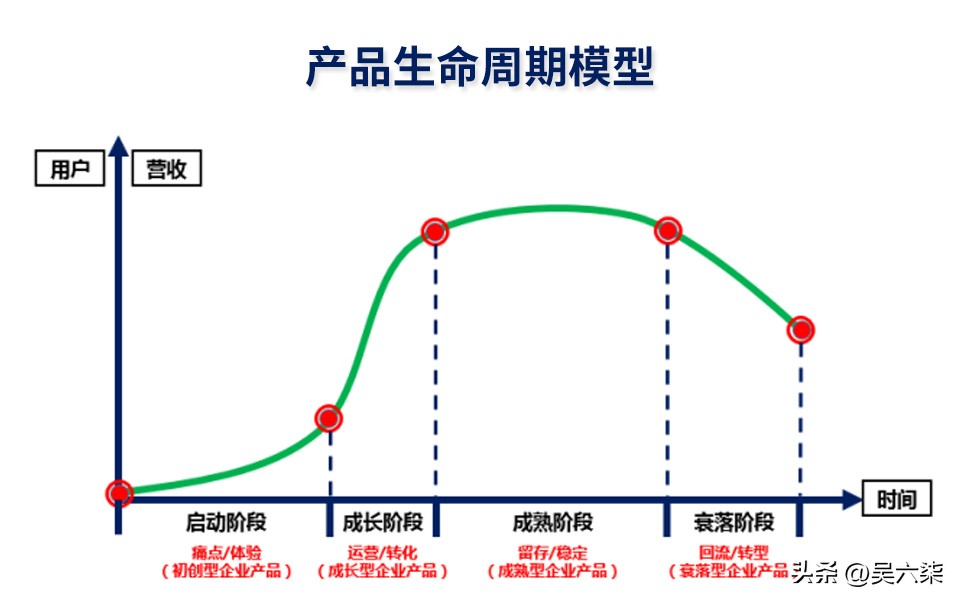 如何写产品营销计划,一个产品的市场营销策划方案