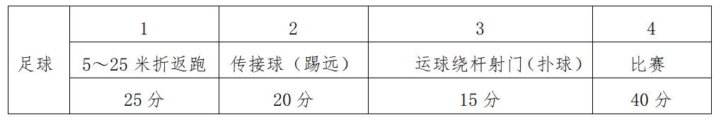 贵阳哪个学校招体育特长生,贵阳7所学校高中特长生招生细则