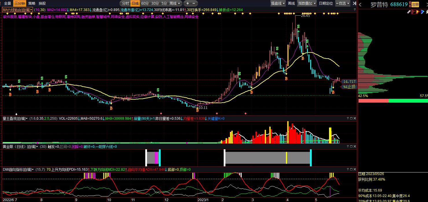 股市必看的100个股票,股市每日必读大揭秘