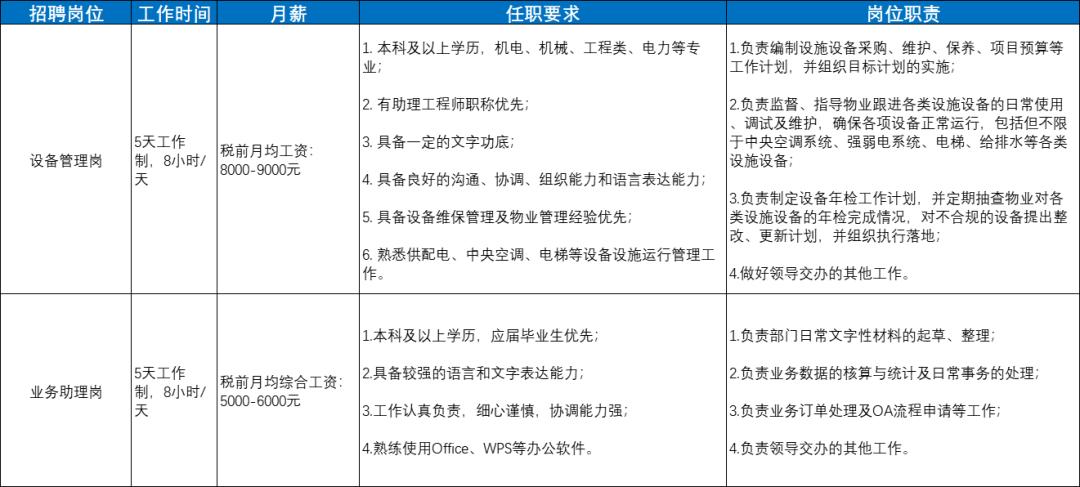 现在深圳就业机会多吗,深圳2023人才招聘优惠