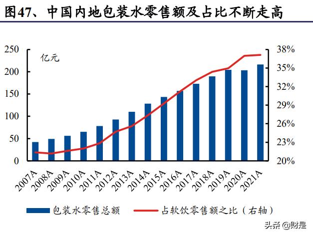 食品饮料行业之康师傅控股研究报告：稳增长、高股息，提价利好