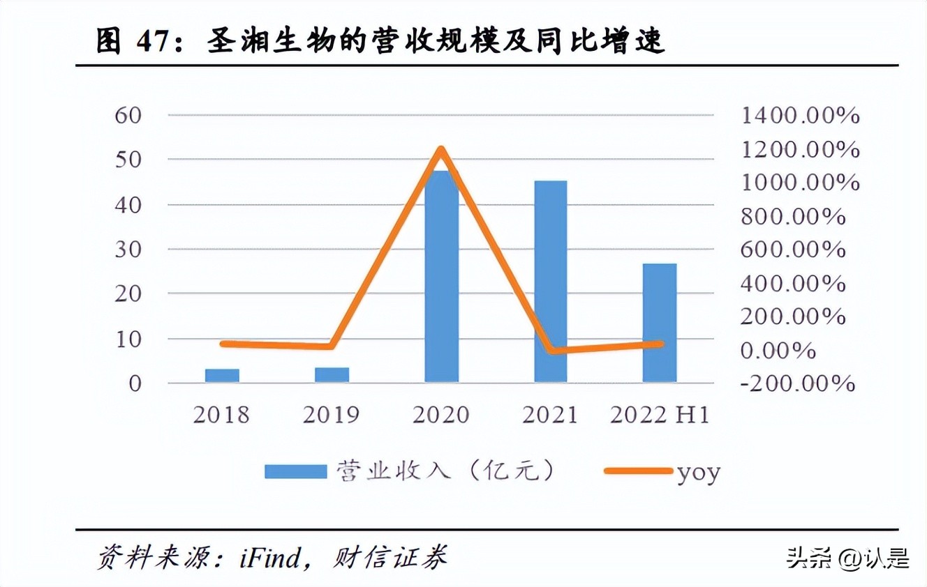鍖昏嵂琛屼笟澧為暱绌洪棿鍒嗘瀽,鍖昏嵂琛屼笟涓氱哗