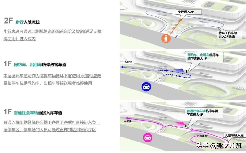 【荐筑】清风细浪，水润骊珠—四川大学华西三亚医院
