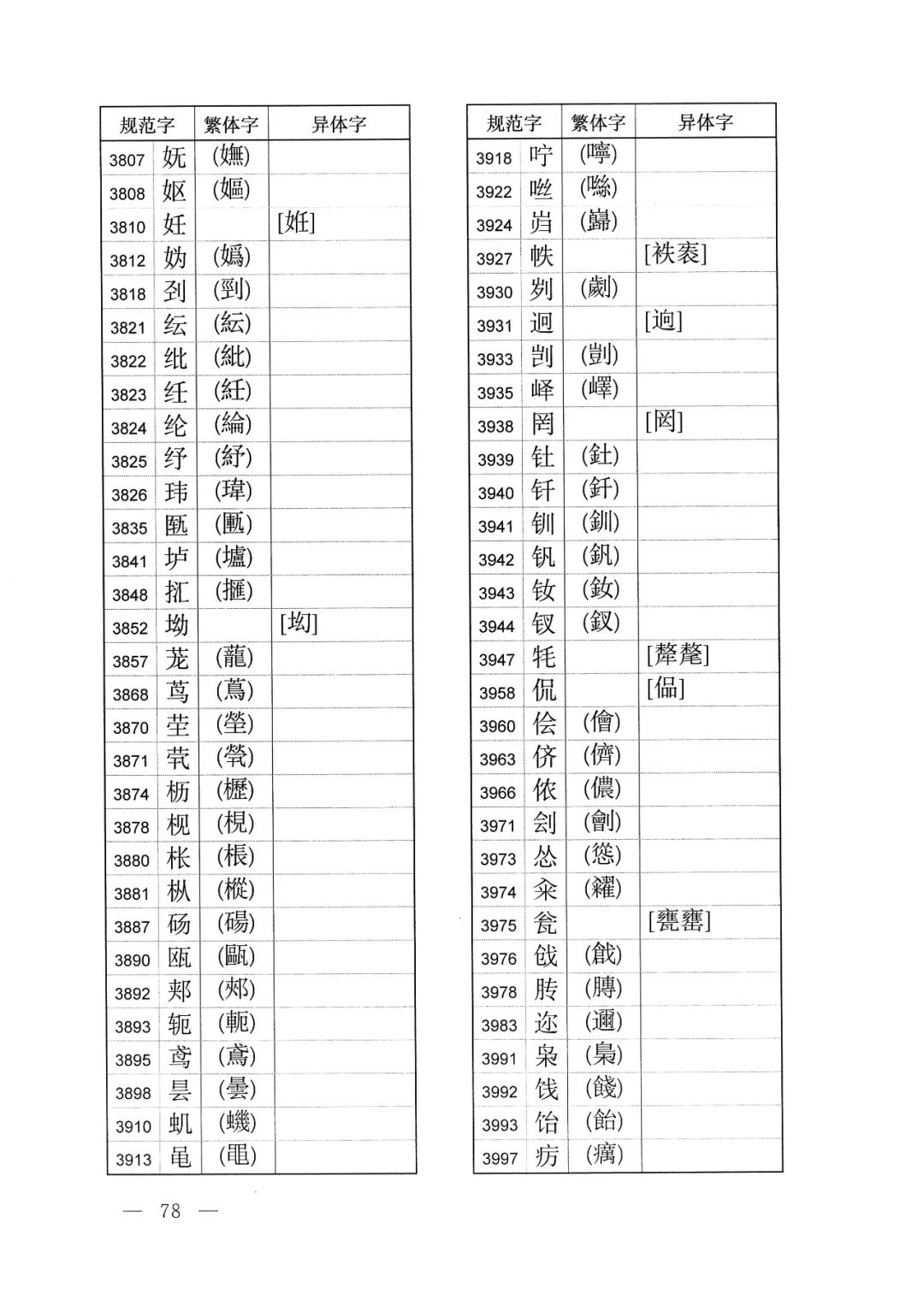 体字繁体字的写法怎样,有字的繁体字异体字写法
