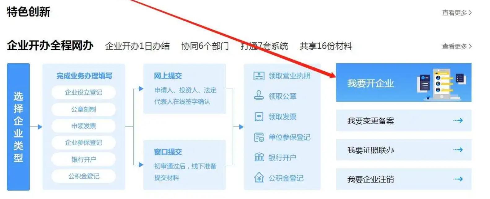 开便利店的营业执照怎么办理,办理便利店营业执照需要什么材料
