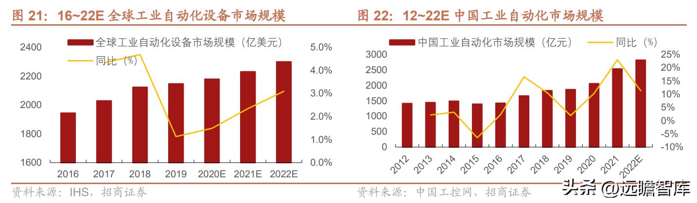 维峰电子连接器市场占有率,工控连接器市场