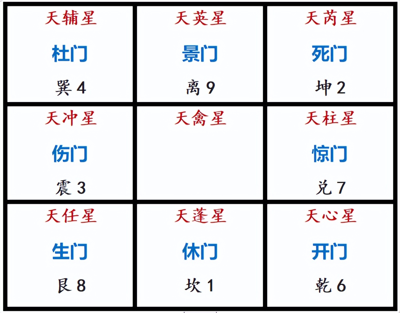 十分钟学会奇门遁甲布局篇,奇门遁甲二十分钟学会