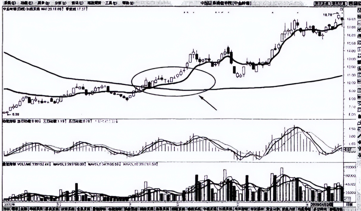 股市大资金选择方向,股市小资金如何快速做大