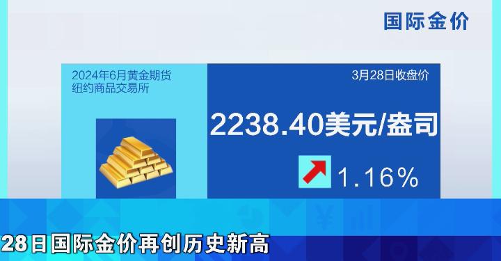 黄金价格创历史新高今日金价,黄金金价创历史最高