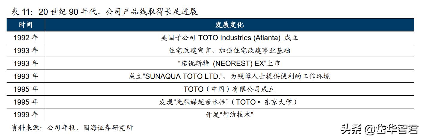 深耕陶瓷卫浴赛道，箭牌家居：细分领域竞争激烈，行业迈向智能化