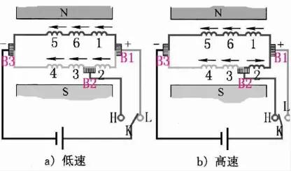 车辆辅助仪器,汽车辅助电器设备