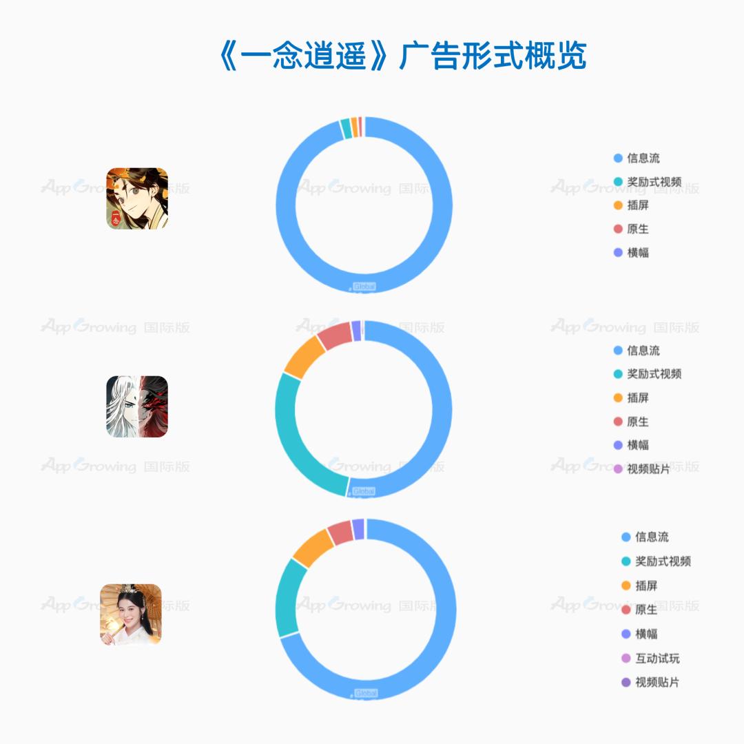 一念逍遥韩国后续,一念逍遥海外登录