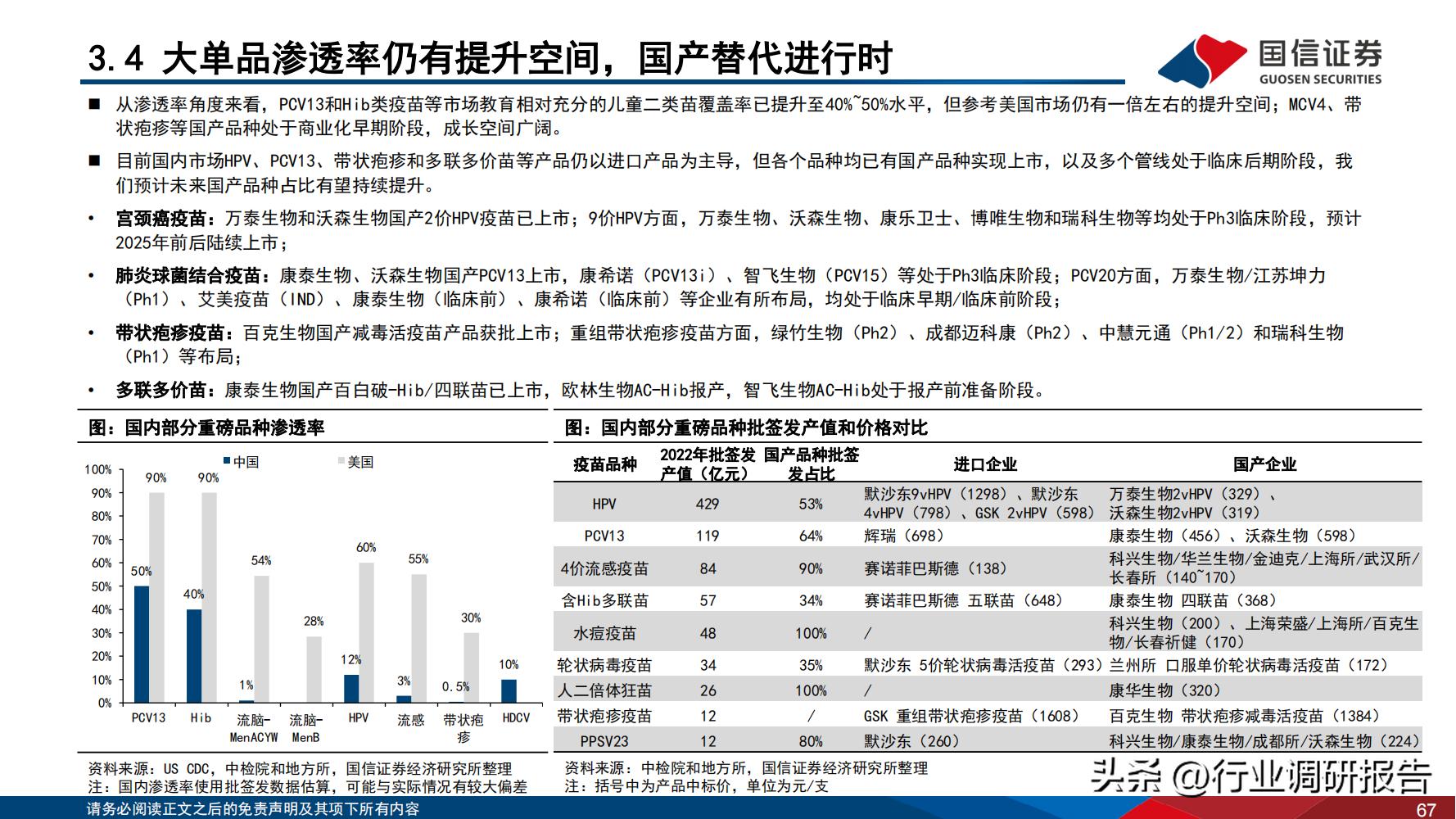 2024年医药行业投资策略报告,医药生物行业2024年策略报告