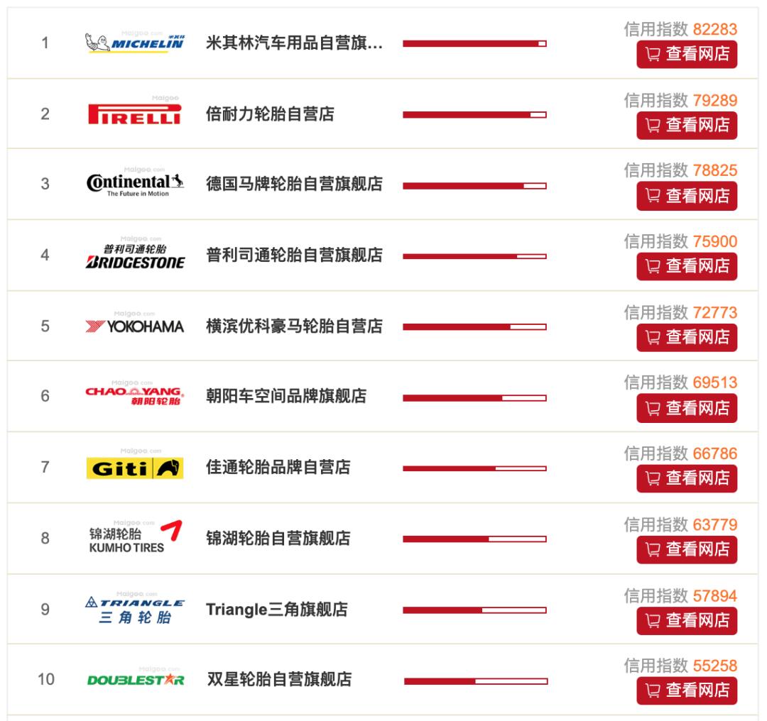 雪地胎和普通轮胎有哪些区别,雪地胎跟普通轮胎的区别是什么