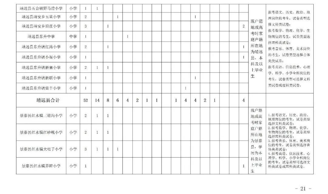 白银区特岗教师招聘公告,甘肃省白银市特岗教师岗位需求表
