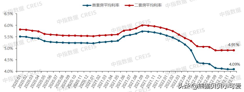 未来五年中国房地产经济发展趋势,2023经济会议关于房地产经济