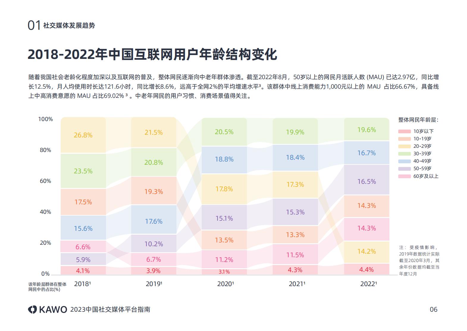2023年主流社交平台,国内主流社交媒体平台有哪些