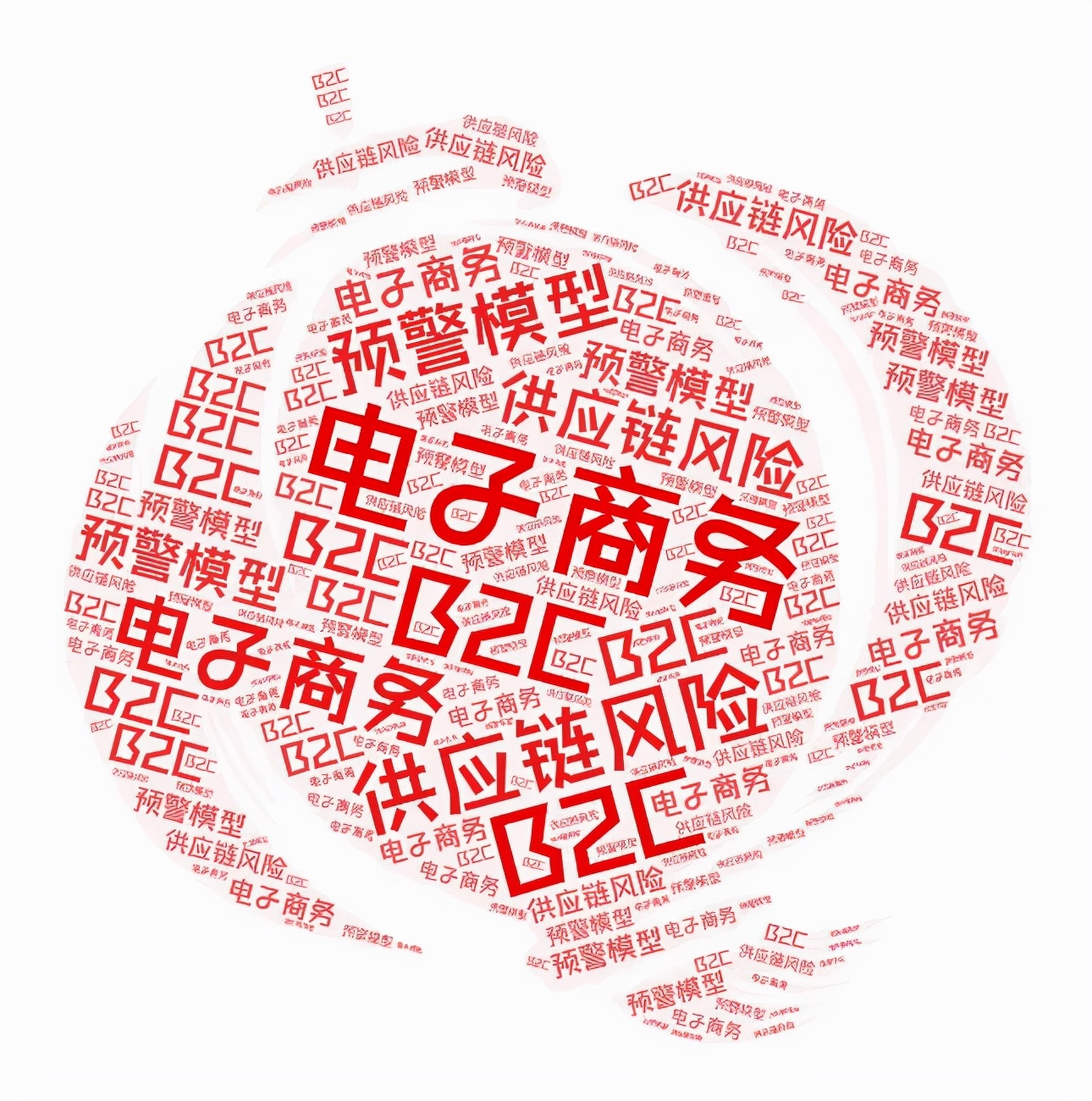 圈圈学论文10——B2C电子商务企业供应链风险预警模型研究