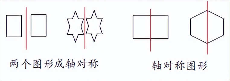 汉字书写的重心,汉字的重心是什么