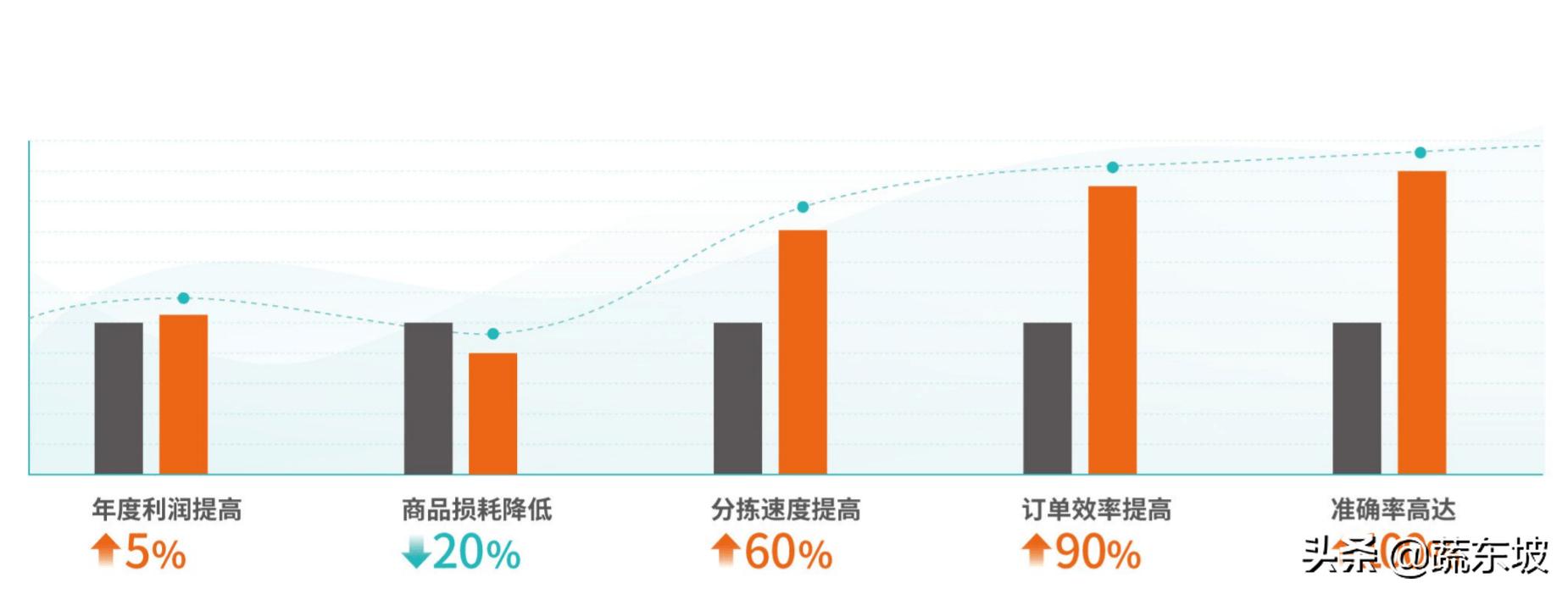 蔬东坡生鲜配送管理系统怎么样,蔬东坡生鲜系统支付方式