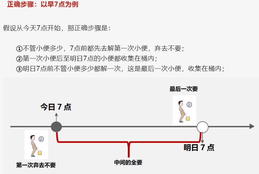 尿标本为何是晨尿,什么时段的尿液标本检查更准确