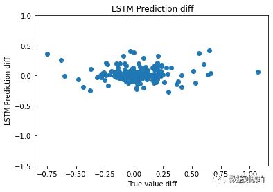 什么是股票预测的深度学习方法,用深度学习算法预测未来股票走势