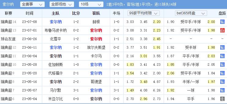 每日一胆,每日一胆竞彩推荐