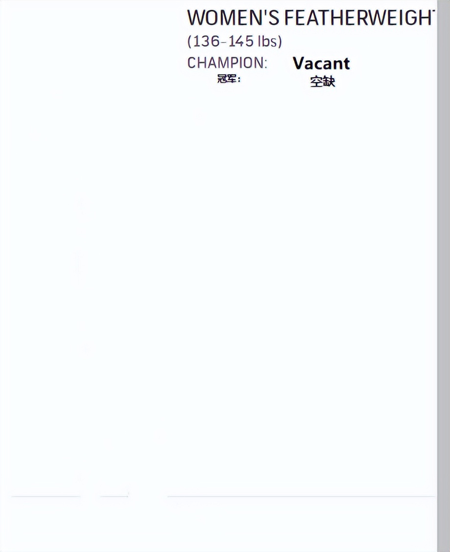 ufc各量级最新官方排名战绩,ufc最新各量级最新排名
