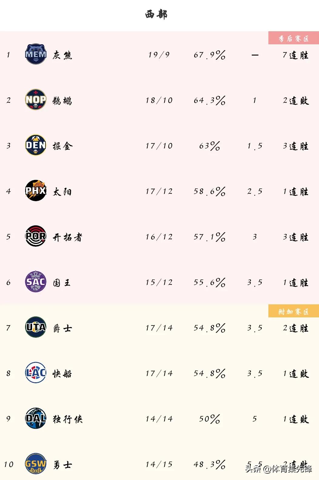 cba和nba基本功差距有多大,cba和nba的强度差距到底有多大