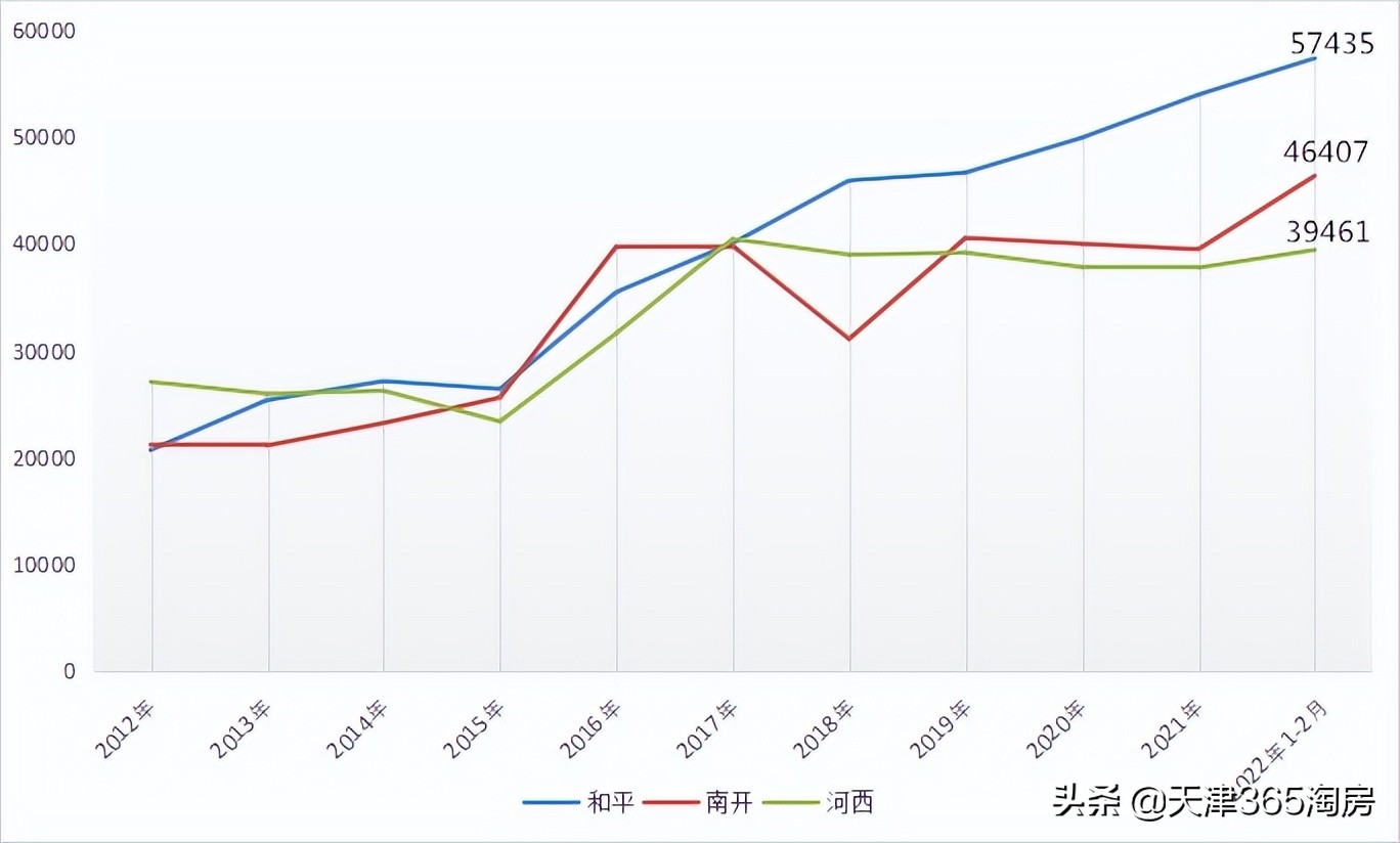 天津买房优惠政策,天津市各区买房优先顺序