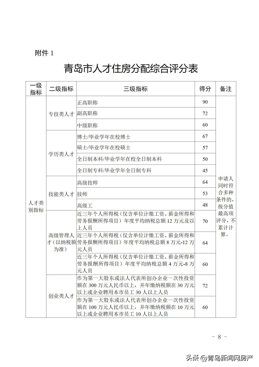 青岛市市北区产权型人才住房,2024青岛全市统筹人才住房项目