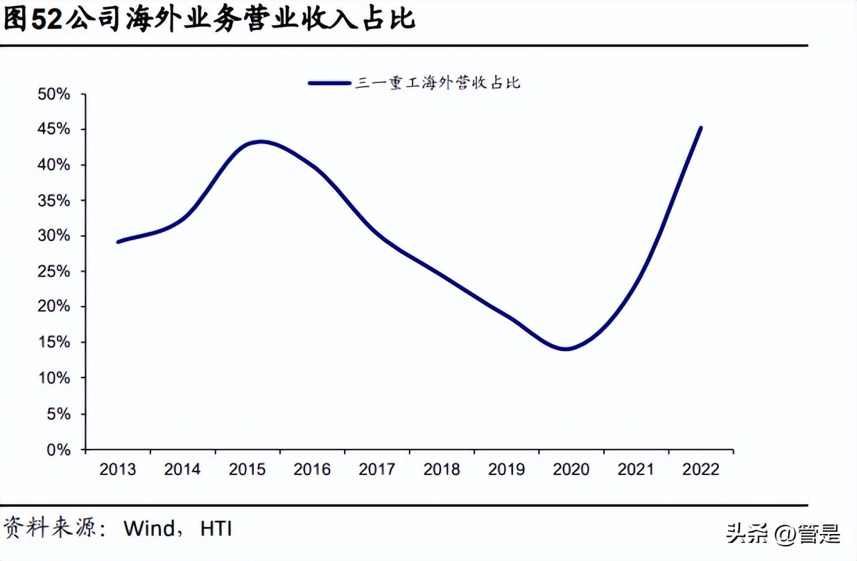 三一重工数字化转型绩效论文,三一重工科研