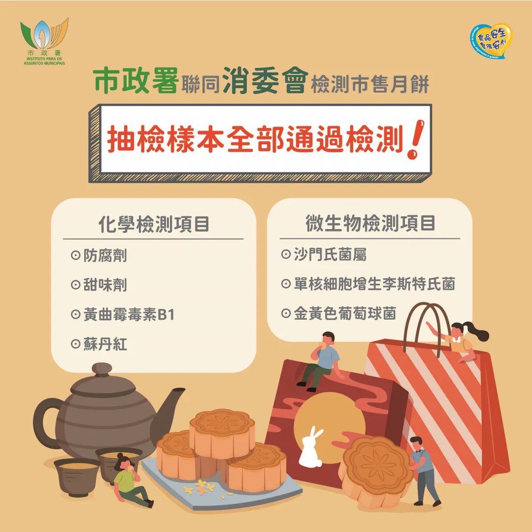 食品抽检271批次月饼,市场监管局月饼抽检不合格处罚