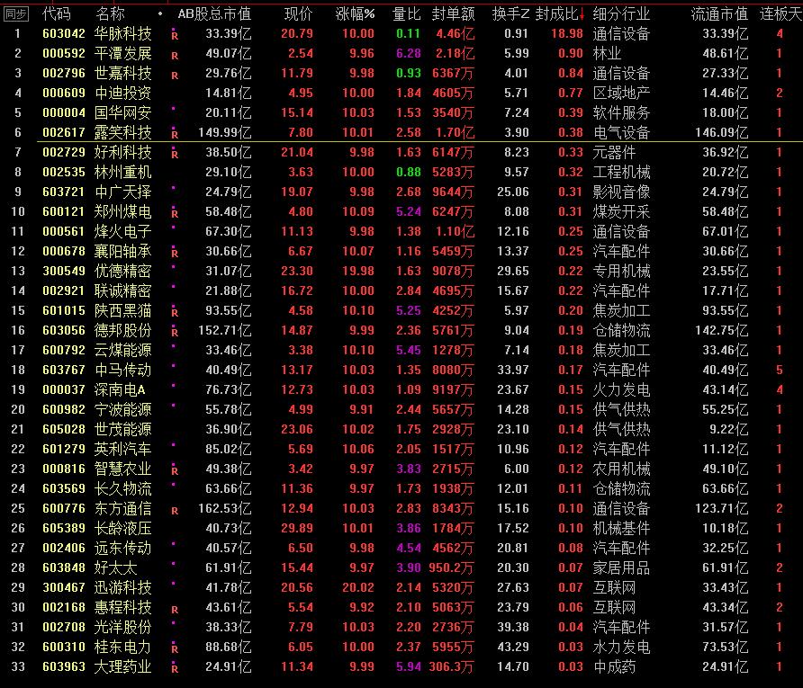 华脉科技最新分析,华脉科技股票今日最新点评