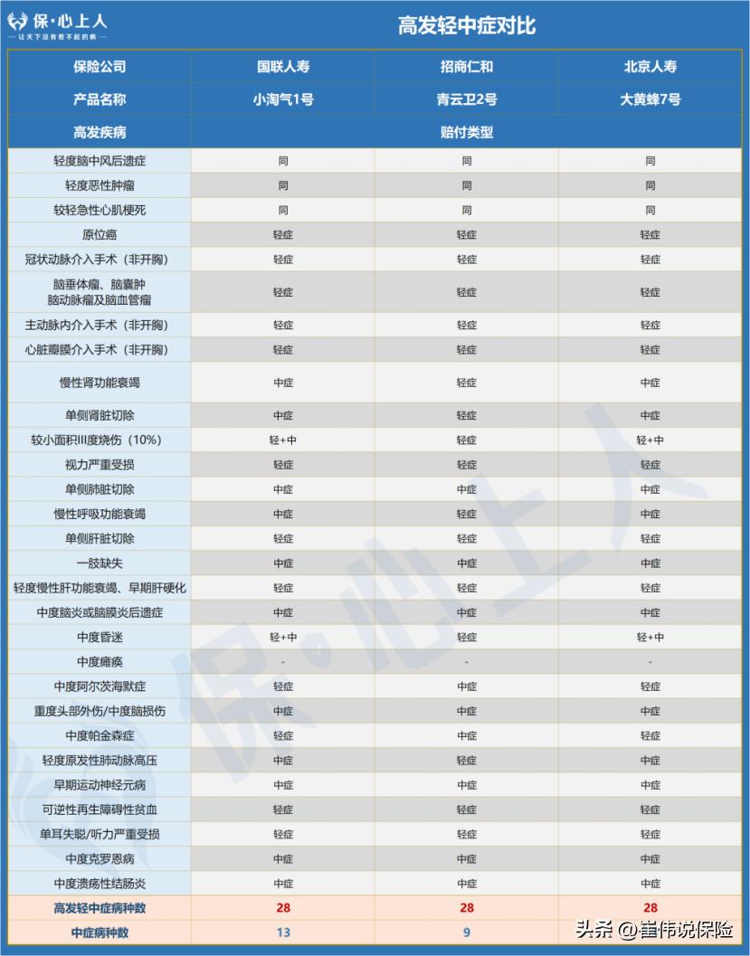 目前最好的儿童重疾险排名,重疾险攻略完整版