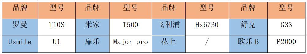 电动牙刷牌子数据分析飞利浦欧乐,usmile和飞利浦电动牙刷测评
