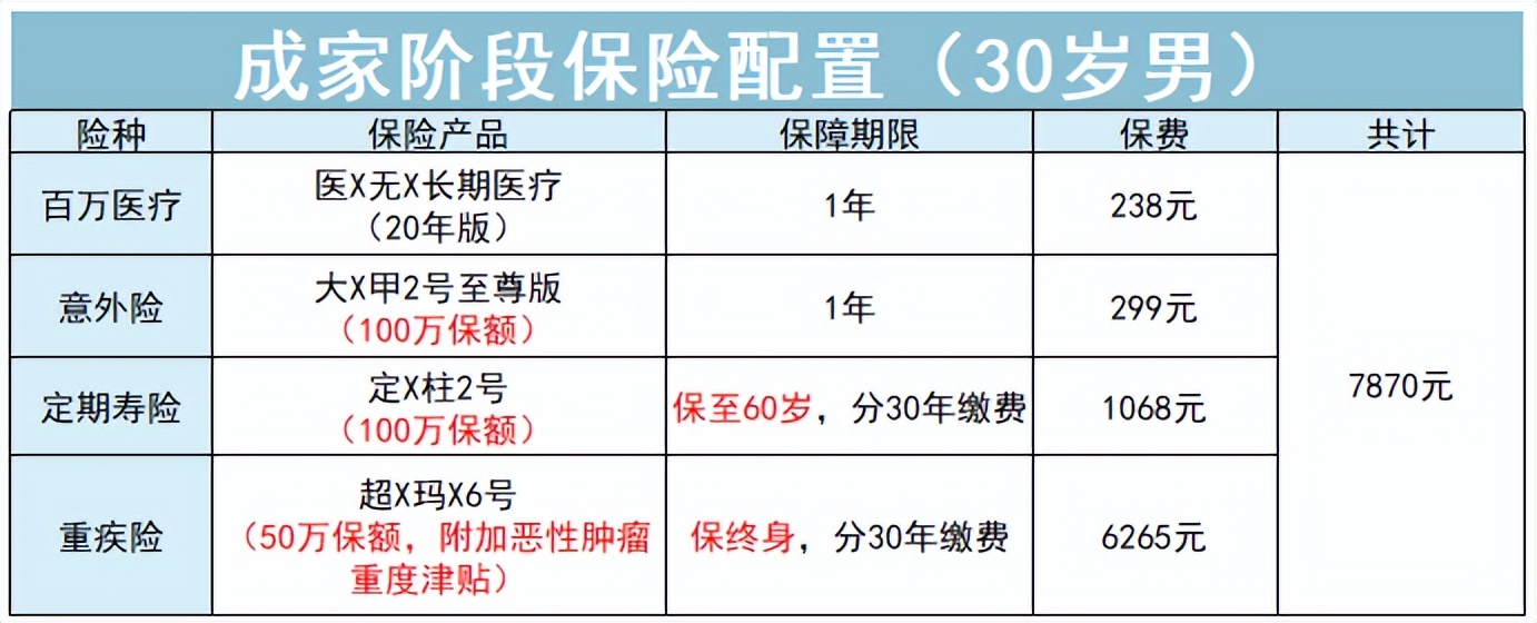 35-40岁买哪种保险合适,43-45岁适合买哪种保险