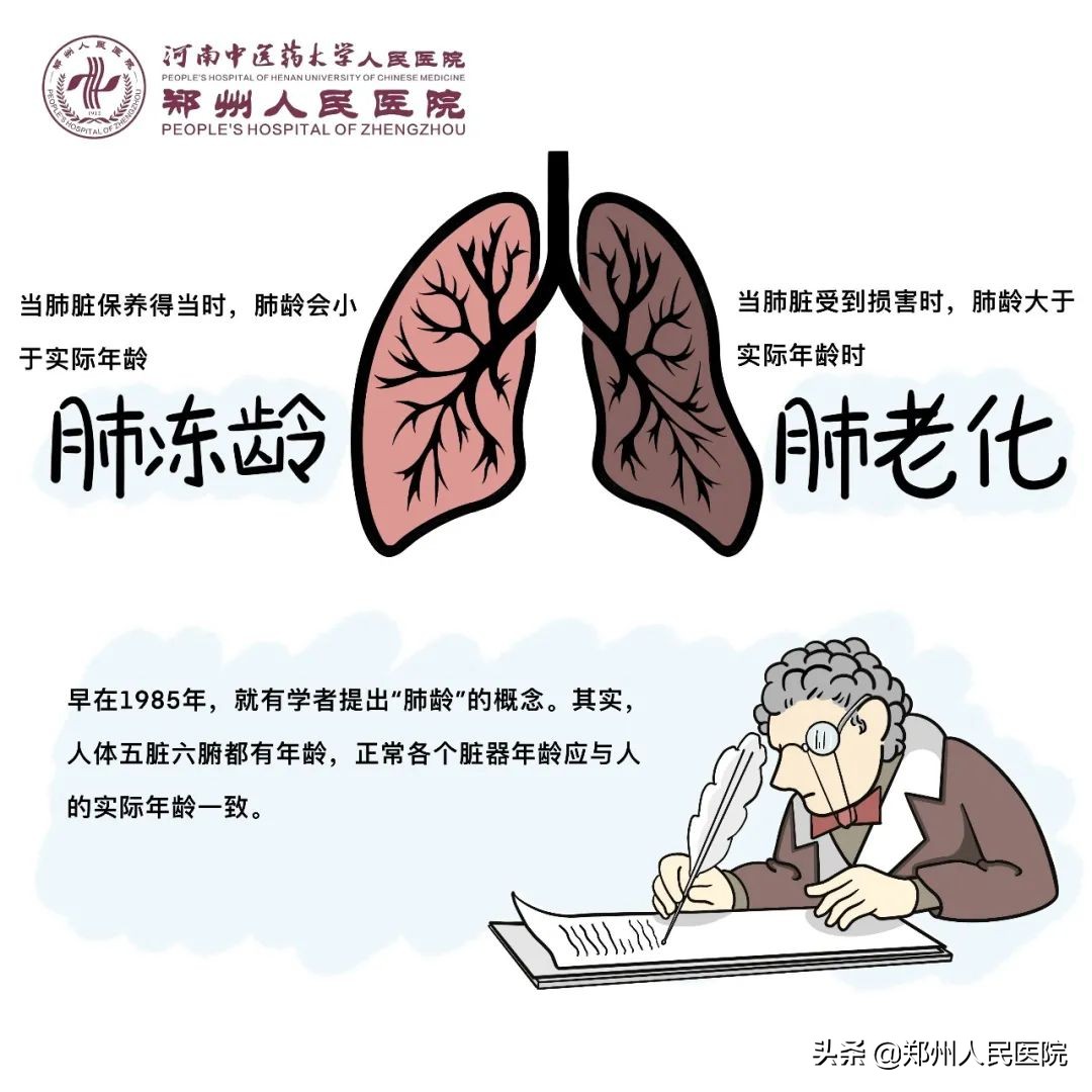 肺功能自测年龄对照表,肺的年龄测试