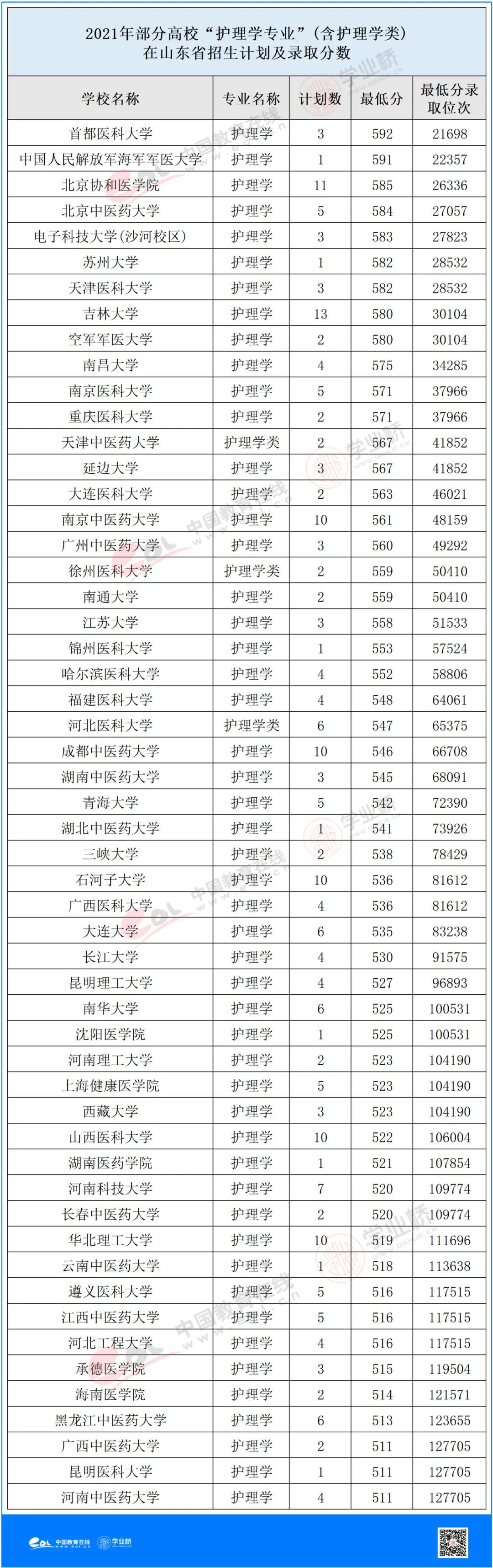 什么学校学护理专业毕业后包就业,就业趋势护理专业