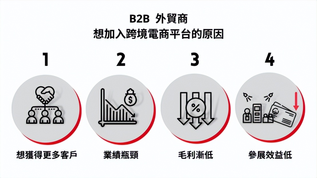 跨境电商和b2b外贸哪个好做,为什么外贸企业要跨境电商转型