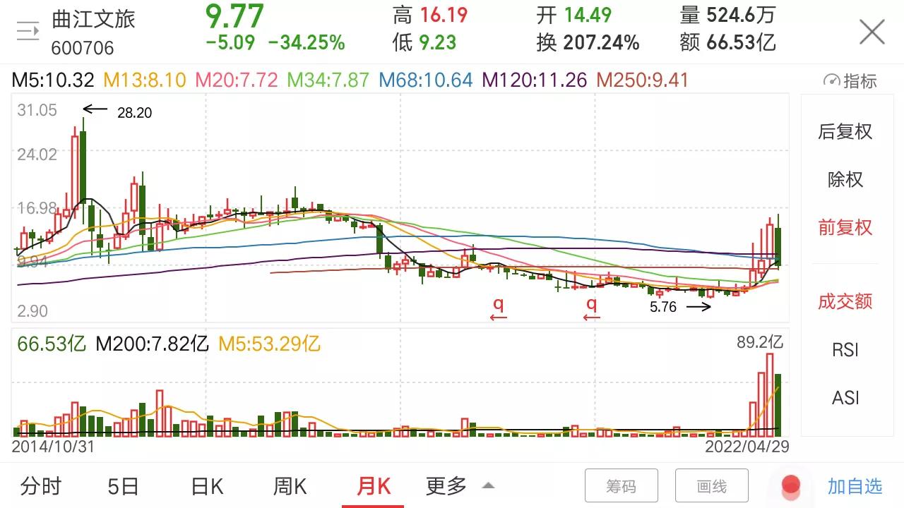 旅游酒店题材股,旅游酒店股是不是题材股