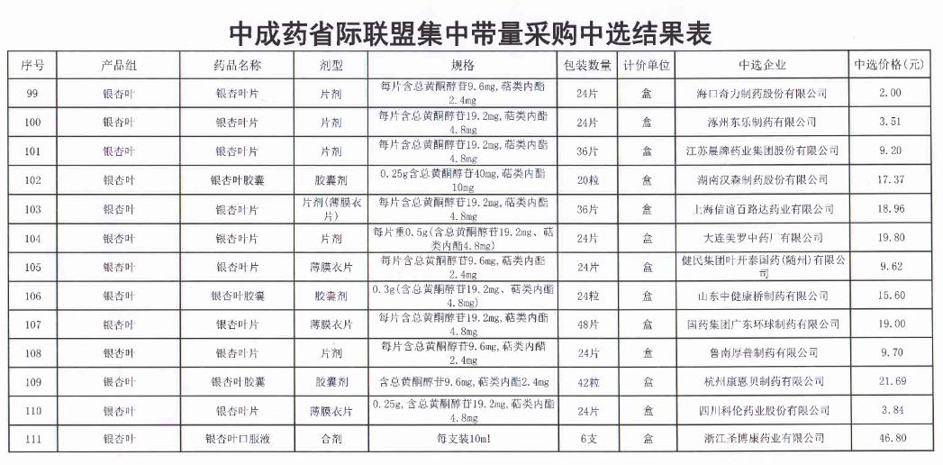 最新!67个中成药集采将开标:百令、血塞通、银杏叶...