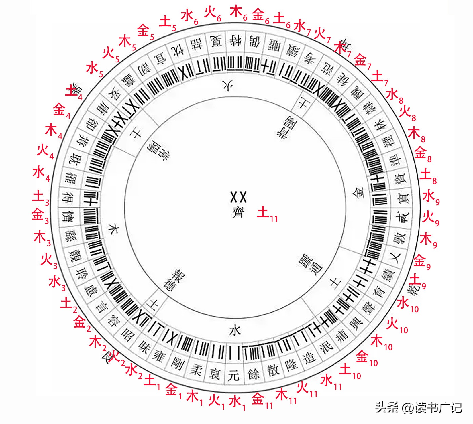 天书《潜虚》：宇宙在不断地轮回中，并不存在世界末日