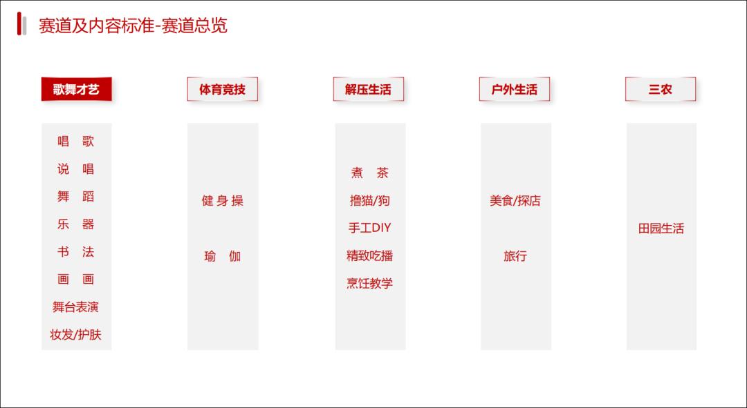 单月补贴高达7万？抄淘宝作业，京东开始抢主播
