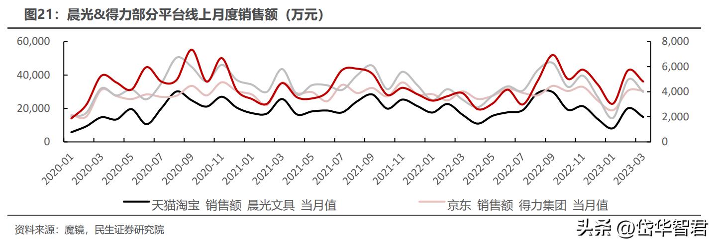 晨光股份新的增长点,晨光股份的商业模式