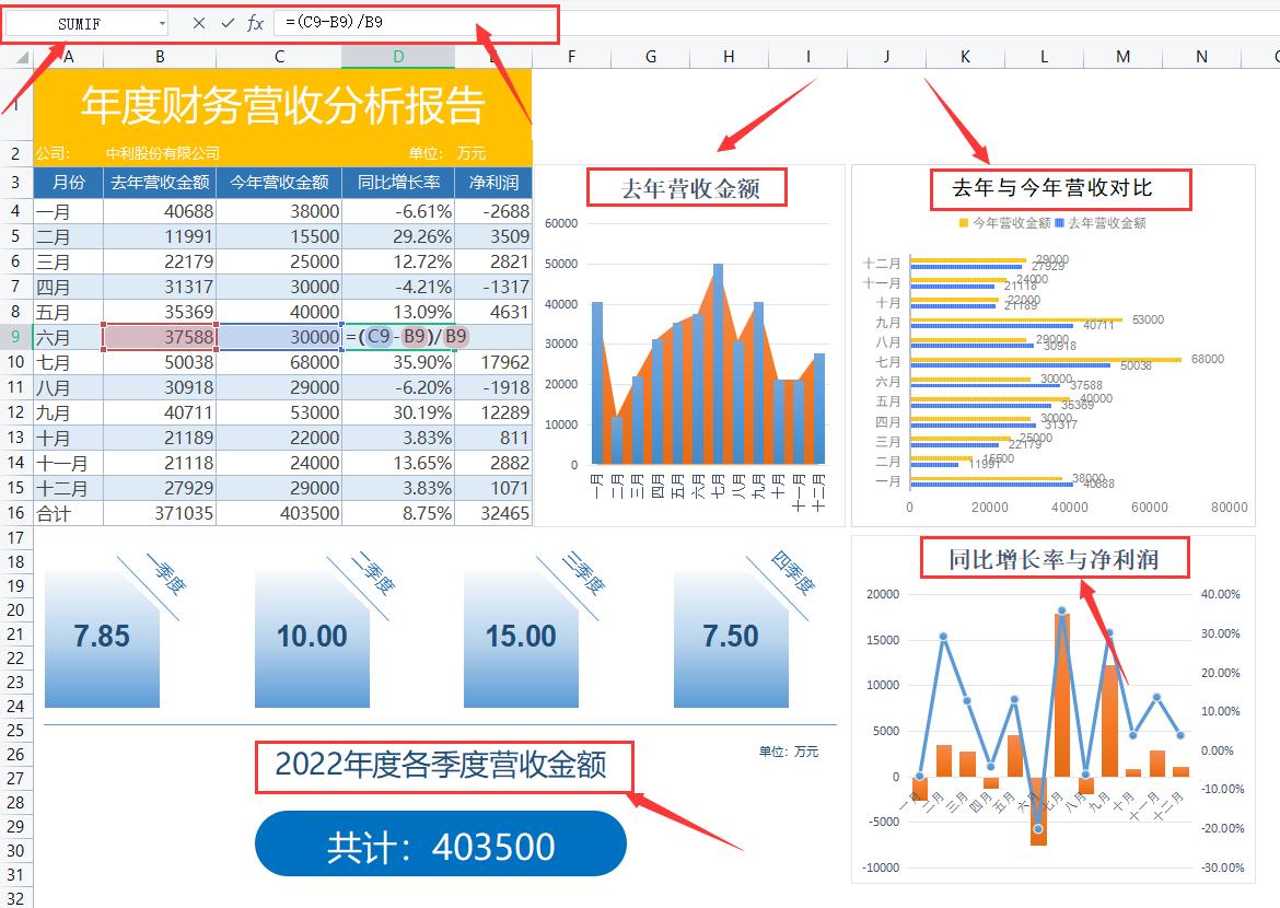 财务报表可视化数据图表操作方法,excel财务数据分析可视化报表