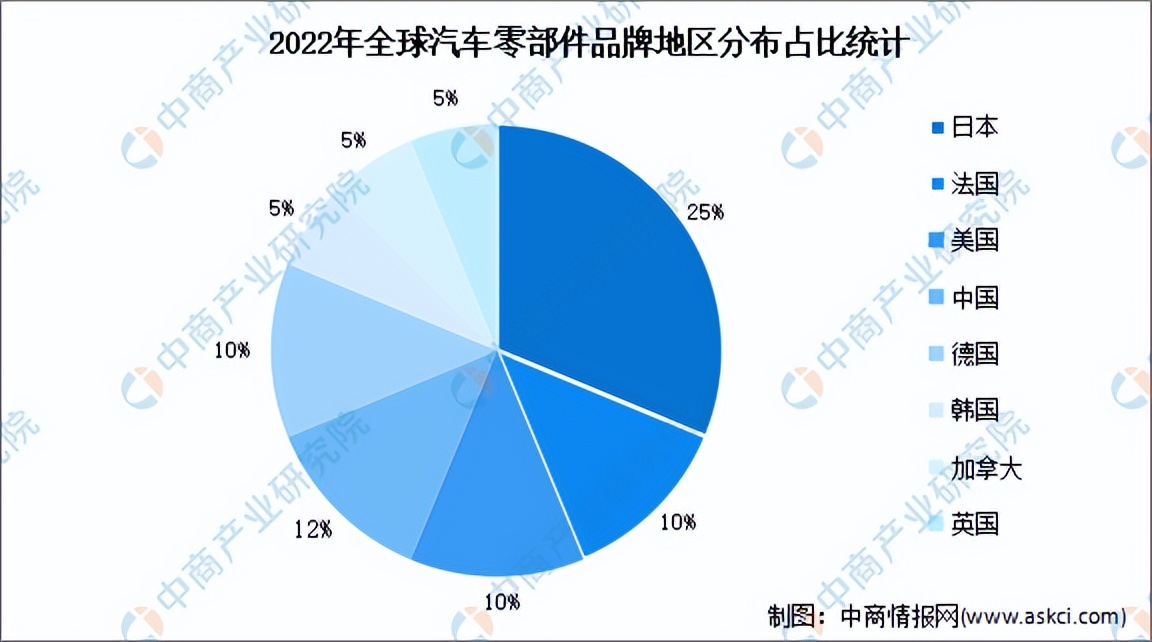 汽车零部件行业分析报告2024年,2022年汽车零部件板块预测