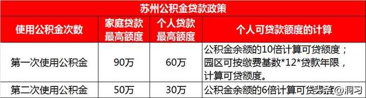外地人苏州购房限购2022政策,2022年苏州购房条件